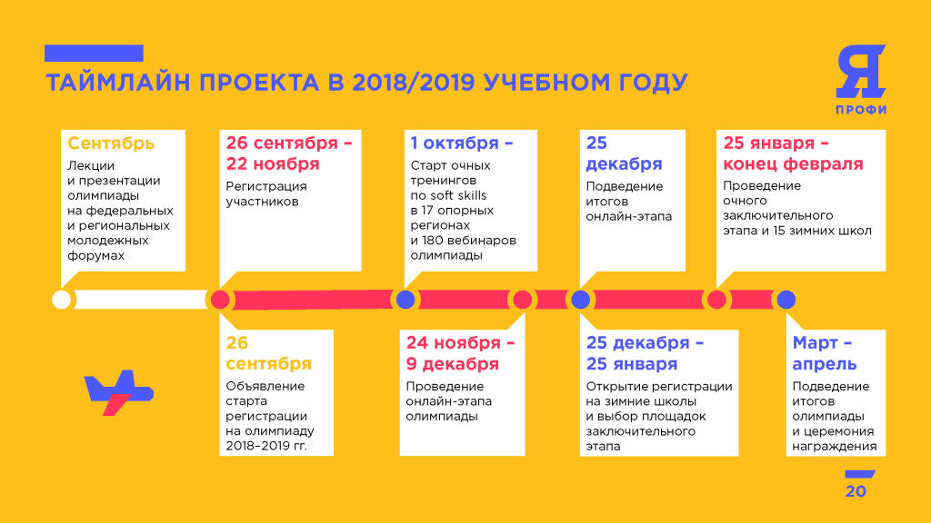 Презентация олимпиада 2018